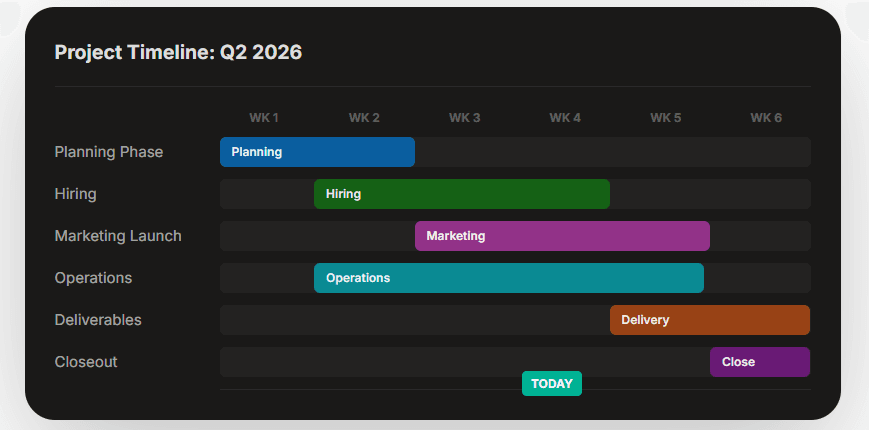 CorpFlow Project Timeline